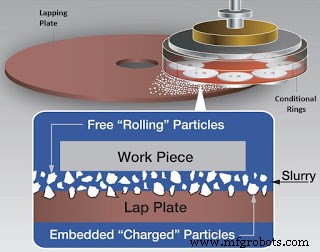 Lapping: Principles, Types, and Key Advantages in Precision Finishing