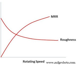 Honing: Process, Parameters, Types, and Key Advantages for Superior Surface Finish