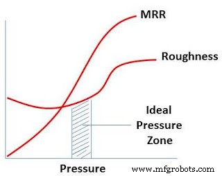 Honing: Process, Parameters, Types, and Key Advantages for Superior Surface Finish