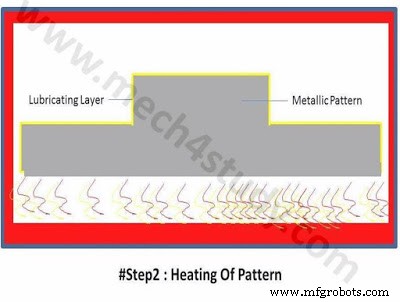 Shell Moulding: Process, Applications, Benefits & Drawbacks