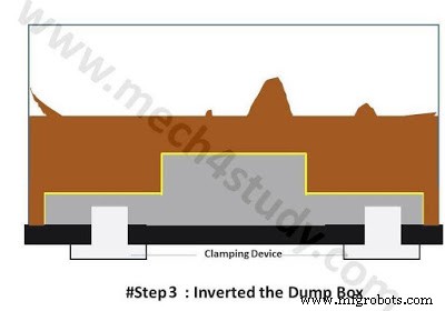 Shell Moulding: Process, Applications, Benefits & Drawbacks