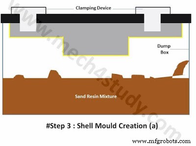 Shell Moulding: Process, Applications, Benefits & Drawbacks
