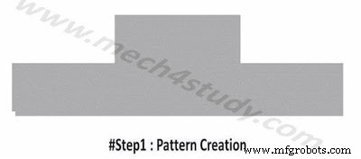 Shell Moulding: Process, Applications, Benefits & Drawbacks