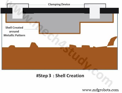 Shell Moulding: Process, Applications, Benefits & Drawbacks