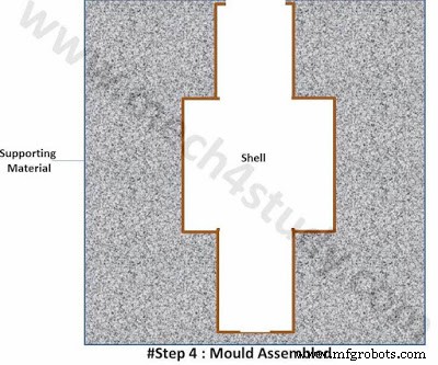 Shell Moulding: Process, Applications, Benefits & Drawbacks