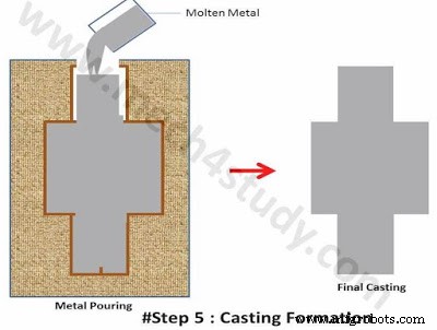 Shell Moulding: Process, Applications, Benefits & Drawbacks