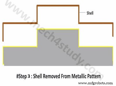 Shell Moulding: Process, Applications, Benefits & Drawbacks