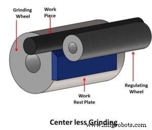 Centerless Grinding Explained: Key Differences from Centered Grinding
