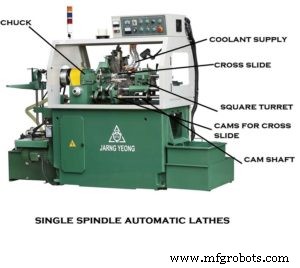 Types of Lathe Machines: A Comprehensive Overview