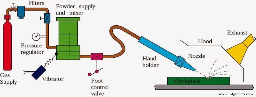 Abrasive Jet Machining: Components, Mechanics, and Practical Uses