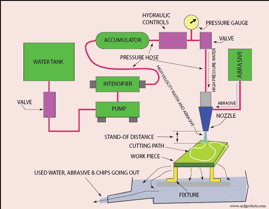 Water Jet Machining: Principles, Applications, and Benefits