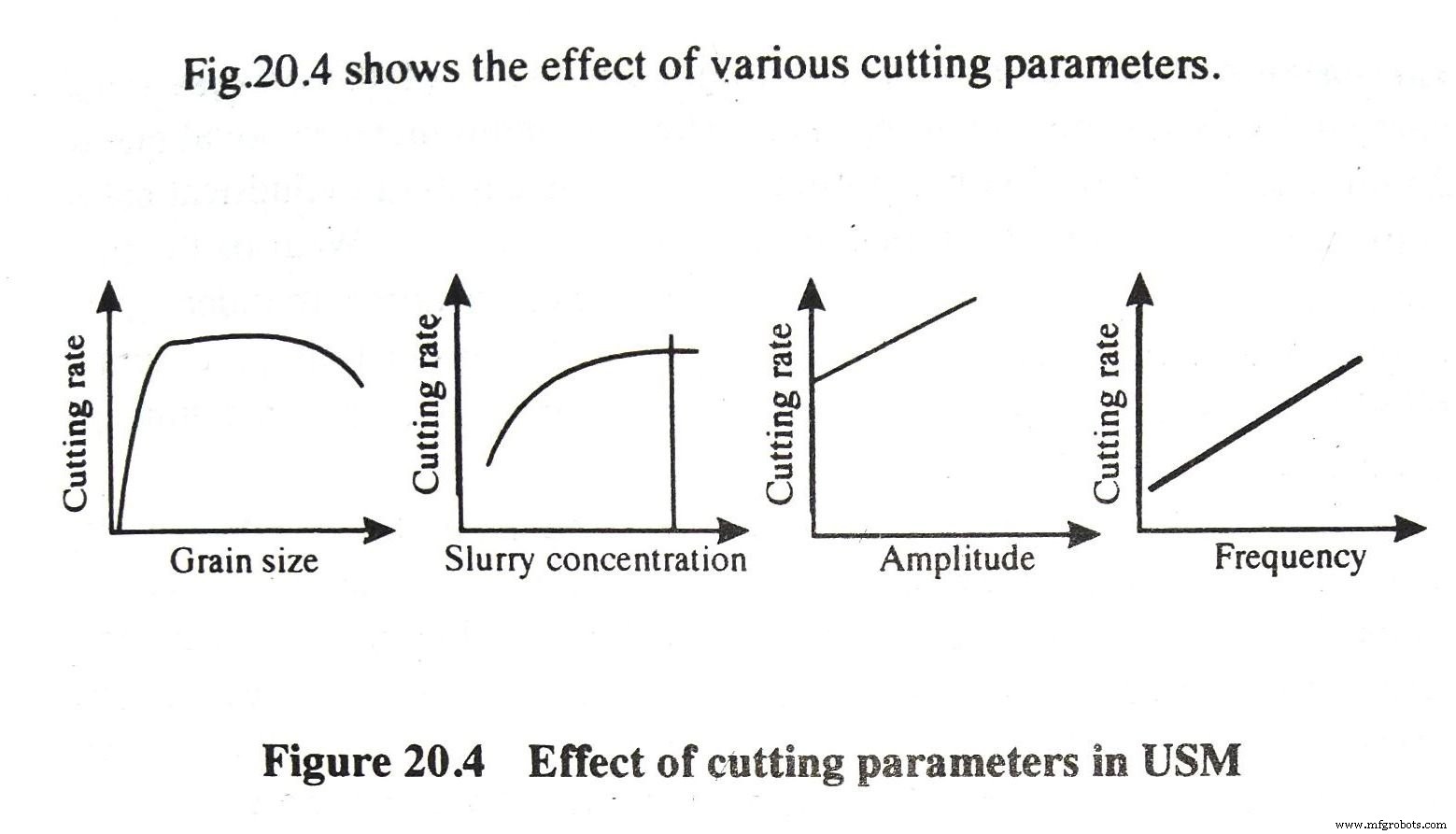Ultrasonic Machining: Principles, Benefits, and Applications