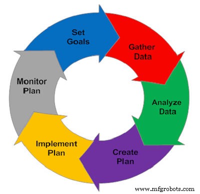 Process Planning Explained: Steps, Types & Key Benefits