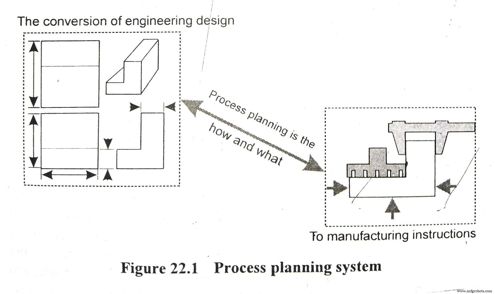 Process Planning Explained: Steps, Types & Key Benefits