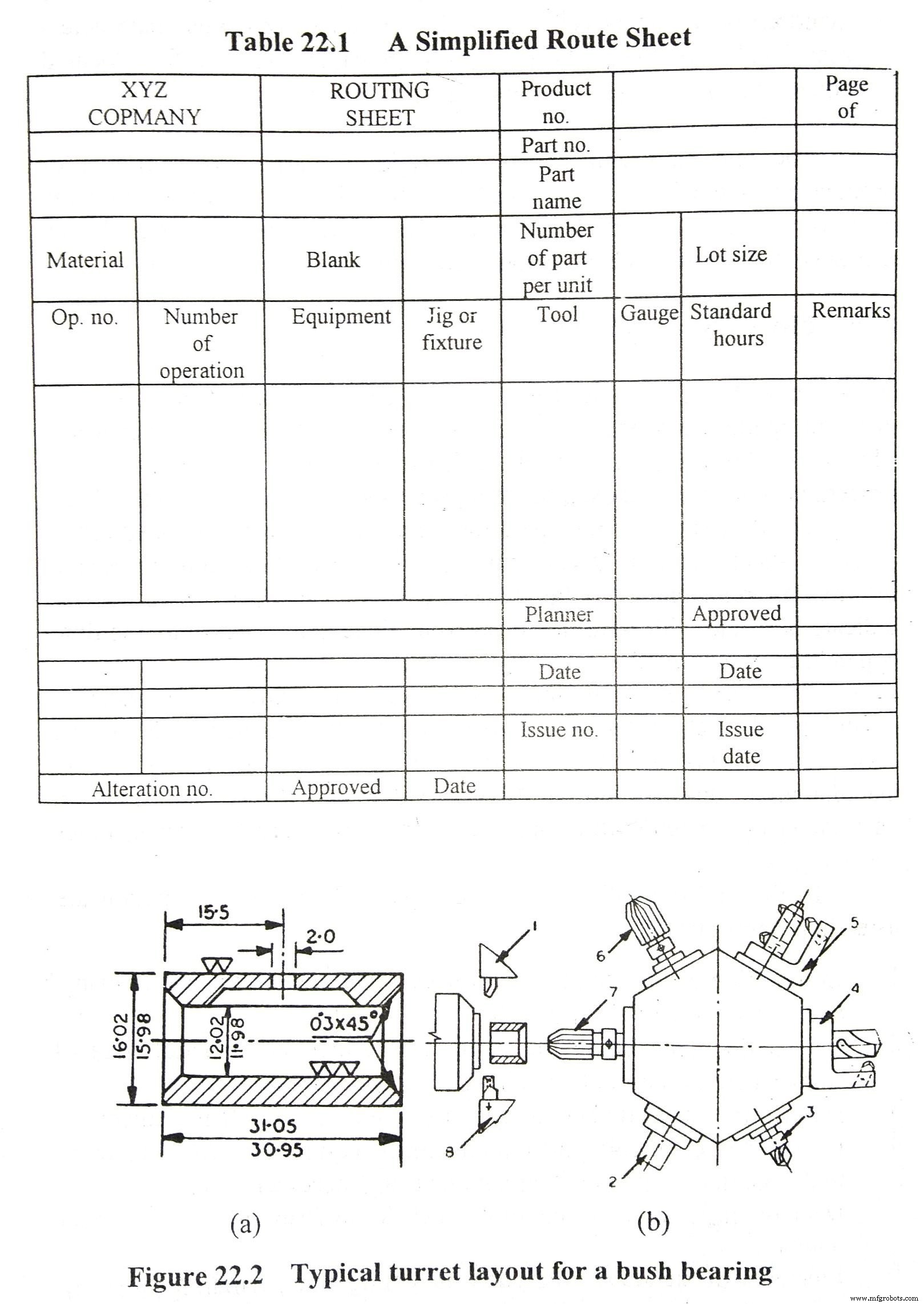 Process Planning Explained: Steps, Types & Key Benefits