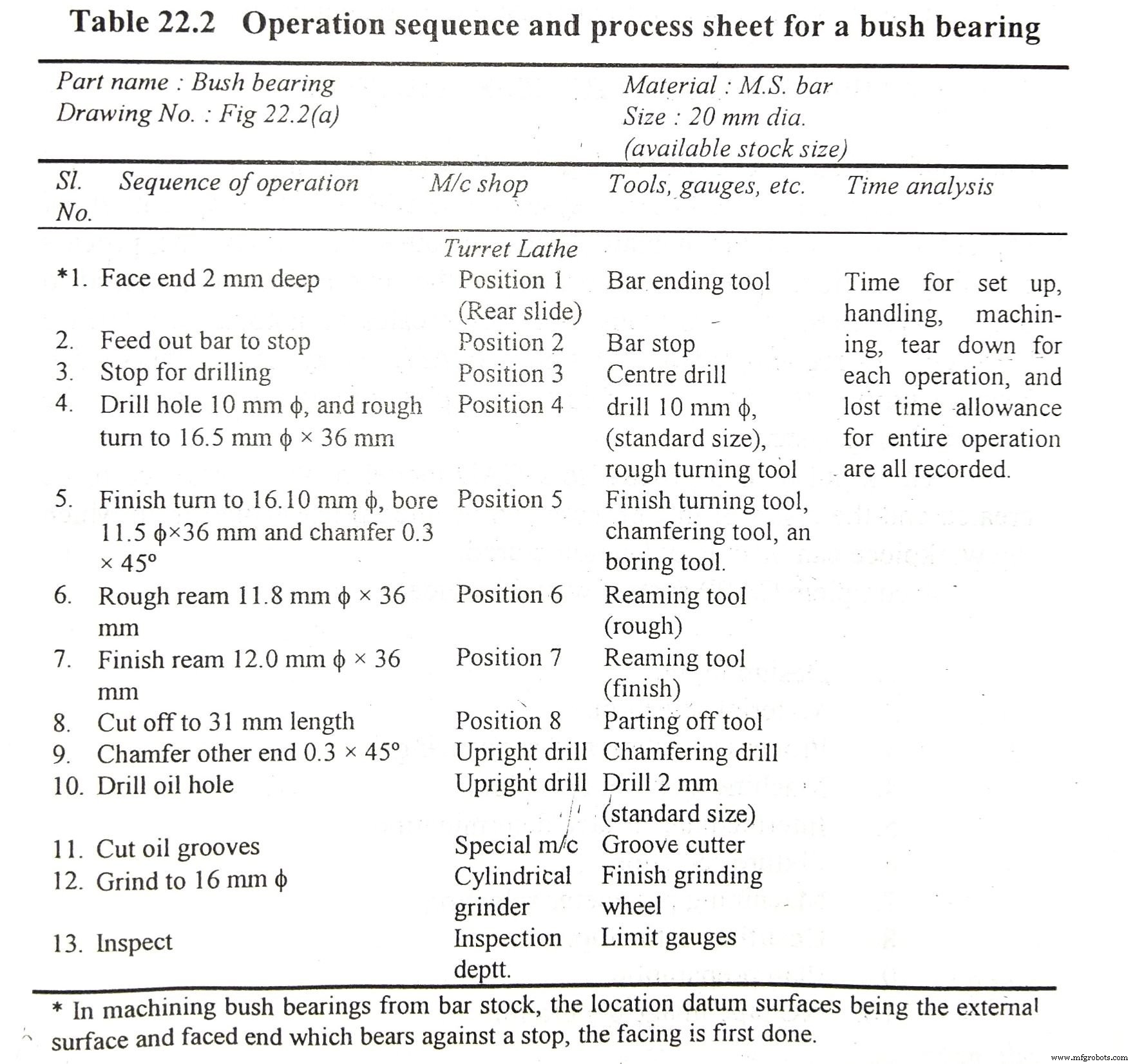 Process Planning Explained: Steps, Types & Key Benefits