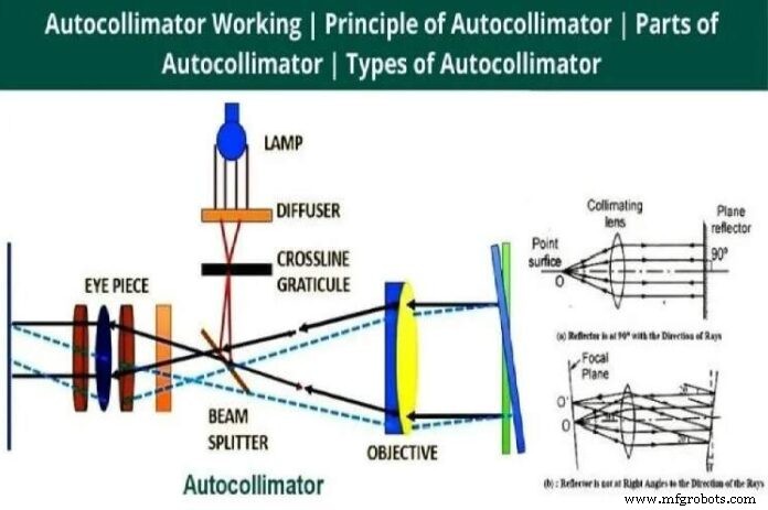 Autocollimator Explained: Principles, Types, and Key Benefits