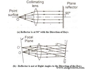 Autocollimator Explained: Principles, Types, and Key Benefits