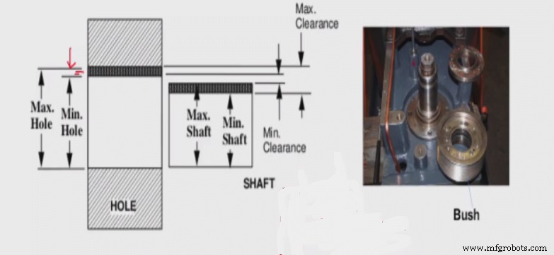 Understanding Fit Types in Mechanical Engineering: Clearance, Interference, and Transition Explained
