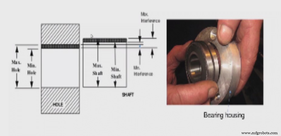 Understanding Fit Types in Mechanical Engineering: Clearance, Interference, and Transition Explained