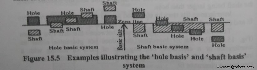 Understanding Fit Types in Mechanical Engineering: Clearance, Interference, and Transition Explained