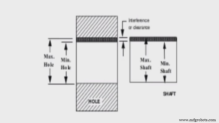 Understanding Fit Types in Mechanical Engineering: Clearance, Interference, and Transition Explained