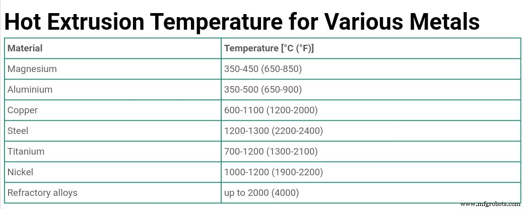 Hot Extrusion Process Explained: Types, Benefits, and Applications