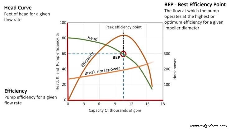 Why Do Centrifugal Pumps Start with the Discharge Valve Closed?