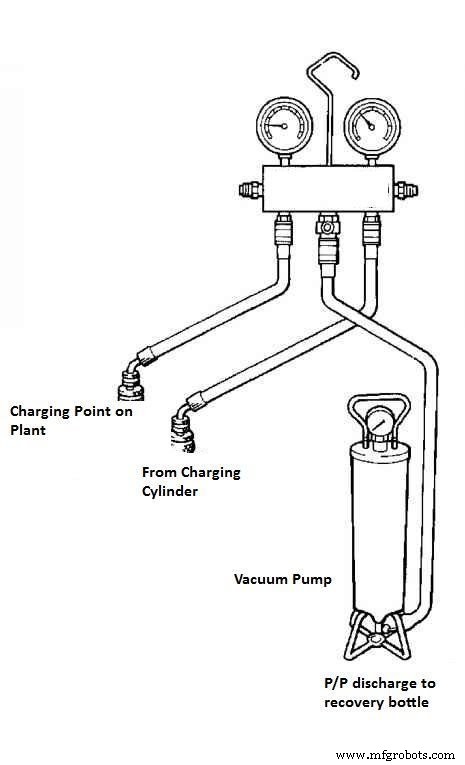 Proper Refrigerant Charging Procedure for Shipboard Refrigeration and AC Systems