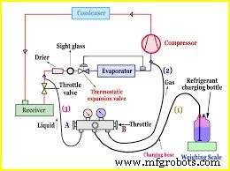 Proper Refrigerant Charging Procedure for Shipboard Refrigeration and AC Systems