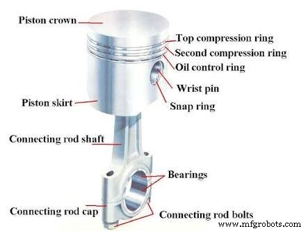 Piston Fundamentals: A Complete Guide for Engineers & Enthusiasts