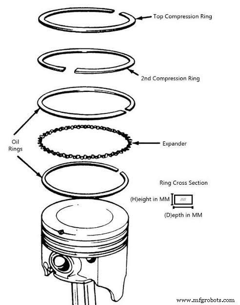 Piston Fundamentals: A Complete Guide for Engineers & Enthusiasts