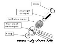 Piston Fundamentals: A Complete Guide for Engineers & Enthusiasts