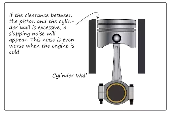 Piston Fundamentals: A Complete Guide for Engineers & Enthusiasts