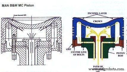 Piston Fundamentals: A Complete Guide for Engineers & Enthusiasts