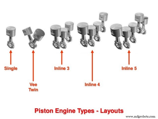 Piston Fundamentals: A Complete Guide for Engineers & Enthusiasts