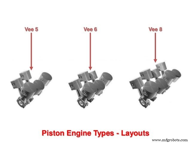 Piston Fundamentals: A Complete Guide for Engineers & Enthusiasts