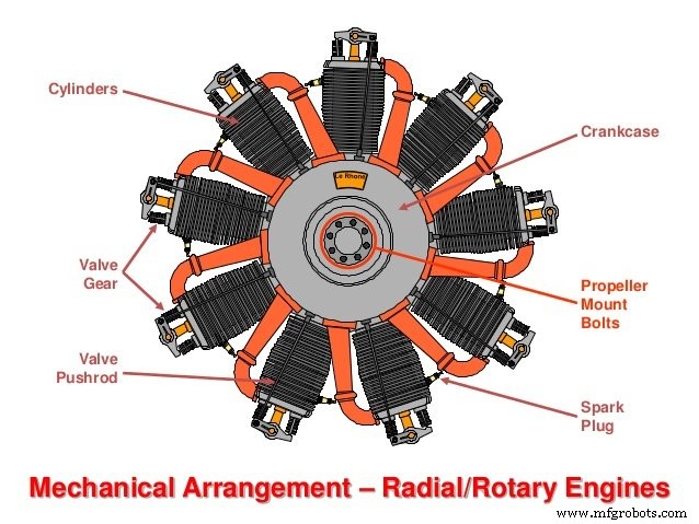 Piston Fundamentals: A Complete Guide for Engineers & Enthusiasts