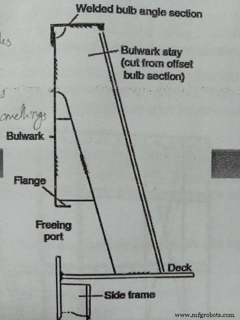Understanding Ship Bulwarks: Definition, Height, and Construction
