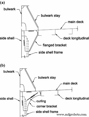 Understanding Ship Bulwarks: Definition, Height, and Construction