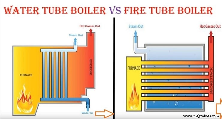 Water‑Tube vs. Fire‑Tube Boilers: Key Differences Explained
