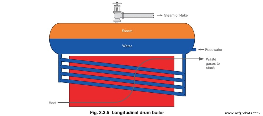 Water‑Tube vs. Fire‑Tube Boilers: Key Differences Explained