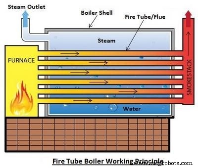 Water‑Tube vs. Fire‑Tube Boilers: Key Differences Explained
