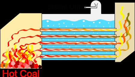 Water‑Tube vs. Fire‑Tube Boilers: Key Differences Explained