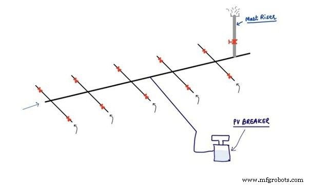 PV Valve vs PV Breaker in Tankers: Key Differences & Functions