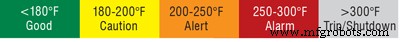 Bearing Temperature Chart: Ideal Operating Ranges & Lubrication Guidelines