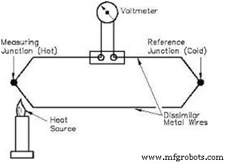 Precision Bearing Temperature Sensor – Accurate Detection & Monitoring