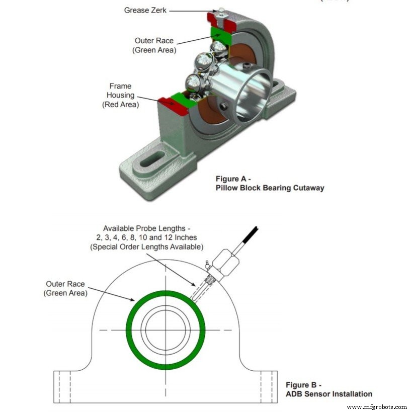 Precision Bearing Temperature Sensor – Accurate Detection & Monitoring
