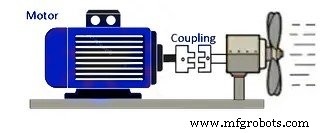 Comprehensive Guide to Coupling Types: Definitions, Applications, and Construction