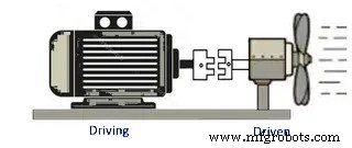 Comprehensive Guide to Coupling Types: Definitions, Applications, and Construction